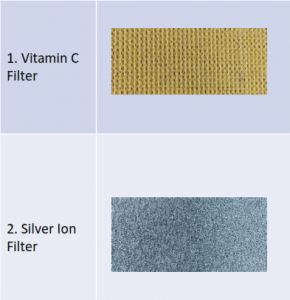 Vitamin C Silver Ion Filter
